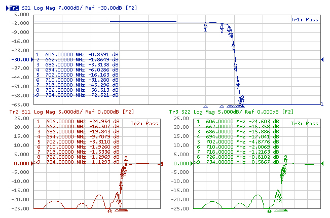 09MM-FD02 network analysis