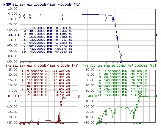 09MM-FD02 network analysis