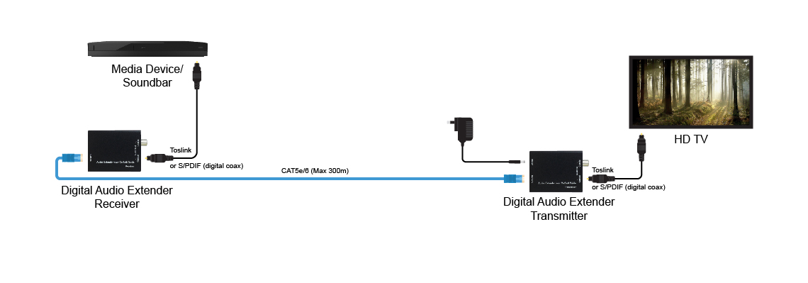 Example of a digital audio extender over CAT5e-6